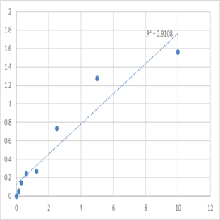 Human Krueppel-like factor 15 (KLF15) ELISA Kit