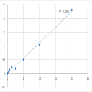 Human TGF-beta-inducible early response gene-1 (TIEG1) ELISA Kit