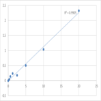 Human TGF-beta-inducible early response gene-1 (TIEG1) ELISA Kit