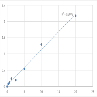 Human Kinesin light chain 1 (KLC1) ELISA Kit