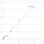 Human Kinesin light chain 1 (KLC1) ELISA Kit