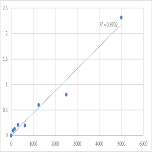 Human Beta-klotho (KLB) ELISA Kit