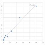 Human Mast/stem cell growth factor receptor (KIT) ELISA Kit