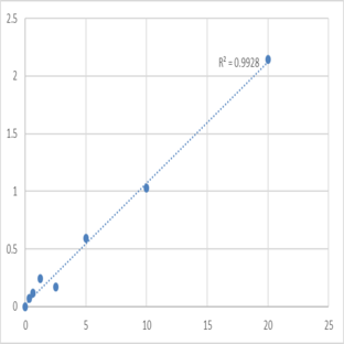 Human KiSS-1 receptor (KISS1R) ELISA Kit