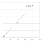 Human Metastasis-suppressor KiSS-1 (KISS1) ELISA Kit