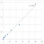 Human Killer cell immunoglobulin-like receptor 2DS4 (KIR2DS4) ELISA Kit