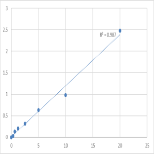 Human Kinesin heavy chain isoform 5A (KIF5A) ELISA Kit