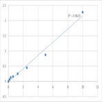 Human Kinesin-like protein KIF20A (KIF20A) ELISA Kit