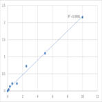 Human Kinesin-like protein KIF1A (KIF1A) ELISA Kit