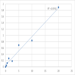 Human Kinesin-like protein KIF18A (KIF18A) ELISA Kit