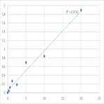 Human Kinesin-like protein KIF18A (KIF18A) ELISA Kit