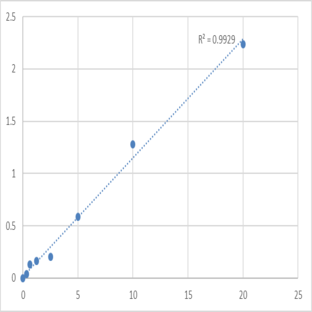 Human Kinesin-like protein KIF14 (KIF14) ELISA Kit