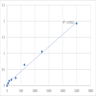 Human Far upstream element-binding protein 2 (KHSRP) ELISA Kit