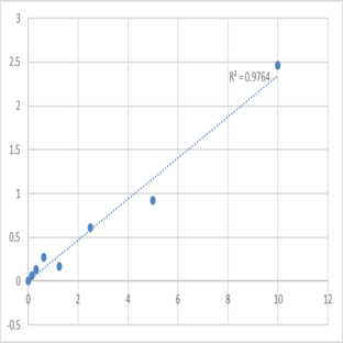 Human Kelch-like ECH-associated protein 1 (KEAP1) ELISA Kit