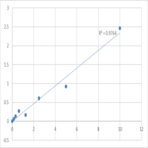 Human Kelch-like ECH-associated protein 1 (KEAP1) ELISA Kit