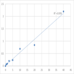 Human Vascular endothelial cell growth factor receptor 2 (VEGFR-2/Flk-1) ELISA Kit