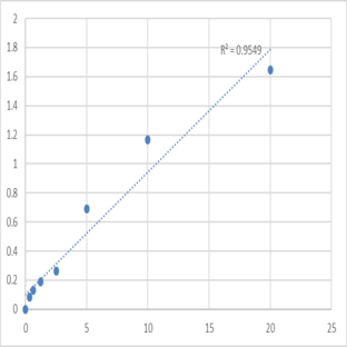 Human Lysine-specific demethylase 4A (KDM4A) ELISA Kit