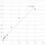 Human Lysine-specific demethylase 4A (KDM4A) ELISA Kit