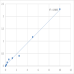 Human Putative potassium channel regulatory protein (KCNRG) ELISA Kit