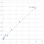 Human Potassium voltage-gated channel subfamily H member 2 (KCNH2) ELISA Kit