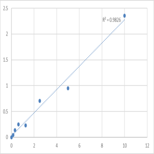 Human Potassium voltage-gated channel subfamily A member 2 (KCNA2) ELISA Kit