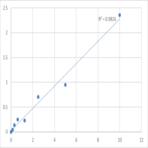 Human Potassium voltage-gated channel subfamily A member 2 (KCNA2) ELISA Kit