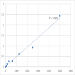 Human Interleukin-17 receptor A (IL17RA) ELISA Kit