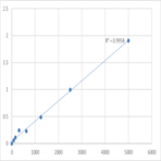 Human Interleukin-10 receptor subunit beta (IL10RB) ELISA Kit