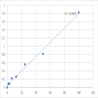 Human Hepcidin 25 (HEPC25) ELISA Kit