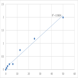 Human Phosphatidylinositol-glycan-specific phospholipase D (GPLD1) ELISA Kit