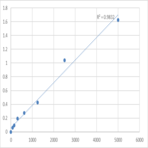 Human Putative high affinity immunoglobulin gamma Fc receptor IC (FCGR1C) ELISA Kit