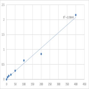 Human Epinephrine/Adrenaline (EPI) ELISA Kit