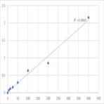 Human Epinephrine/Adrenaline (EPI) ELISA Kit