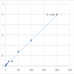 Human Egl nine homolog 1 (EGLN1) ELISA Kit