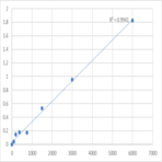 Human Epidermal growth factor-like protein 6 (EGFL6) ELISA Kit