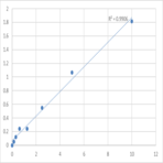 Human Ephrin-A5 (EFNA5) ELISA Kit