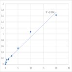 Human Ephrin-A4 (EFNA4) ELISA Kit