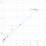 Human Ephrin-A3 (EFNA3) ELISA Kit