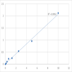 Human Ephrin-A1 (EFNA1) ELISA Kit