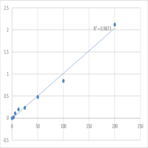 Human EGF-containing fibulin-like extracellular matrix protein 2 (EFEMP2) ELISA Kit