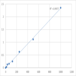 Human Endothelin-2 (EDN2) ELISA Kit