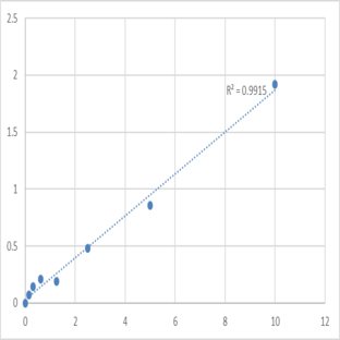 Human Tumor necrosis factor receptor superfamily member 27 (EDA2R) ELISA Kit