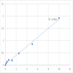 Human Tumor necrosis factor receptor superfamily member 27 (EDA2R) ELISA Kit