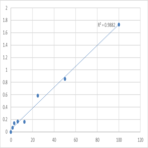 Human Eosinophil cationic protein (ECP) ELISA Kit