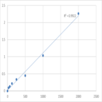 Human Extracellular matrix protein 1 (ECM1) ELISA Kit