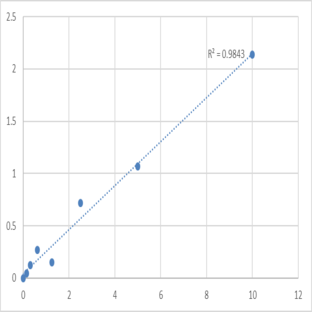 Human Delta (3,5)-Delta (2,4)-dienoyl-CoA isomerase, mitochondrial (ECH1) ELISA Kit