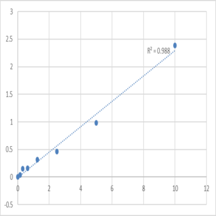 Human Endothelin-converting enzyme 2 (ECE2) ELISA Kit