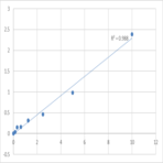 Human Endothelin-converting enzyme 2 (ECE2) ELISA Kit