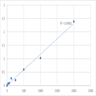 Human Endothelin-converting enzyme 1 (ECE1) ELISA Kit