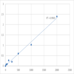 Human Endothelin-converting enzyme 1 (ECE1) ELISA Kit